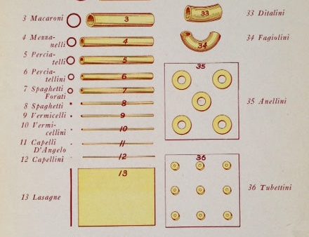 (*NEW ARRIVAL*) (Italian - Los Angeles) Cusimano, Jack. Economical Italian Cook Book, containing many new and delicious receipts and designed especially to meet the present high cost of living. For Cheap